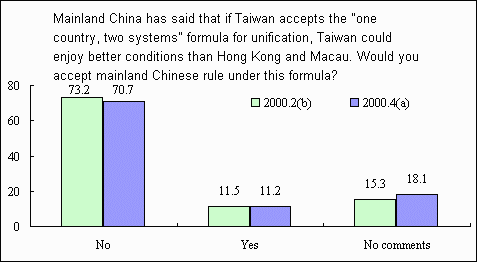 Public opinion on "one country, two systems"
