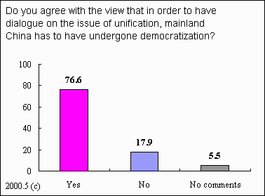 Public opinion toward the cross-strait relationship