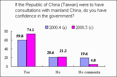 Public opinion toward the cross-strait relationship