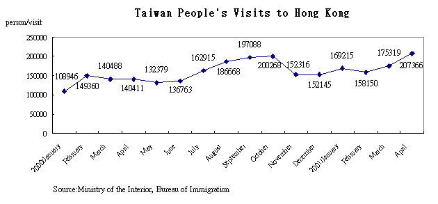 Taiwan People's Visit to Hong Kong