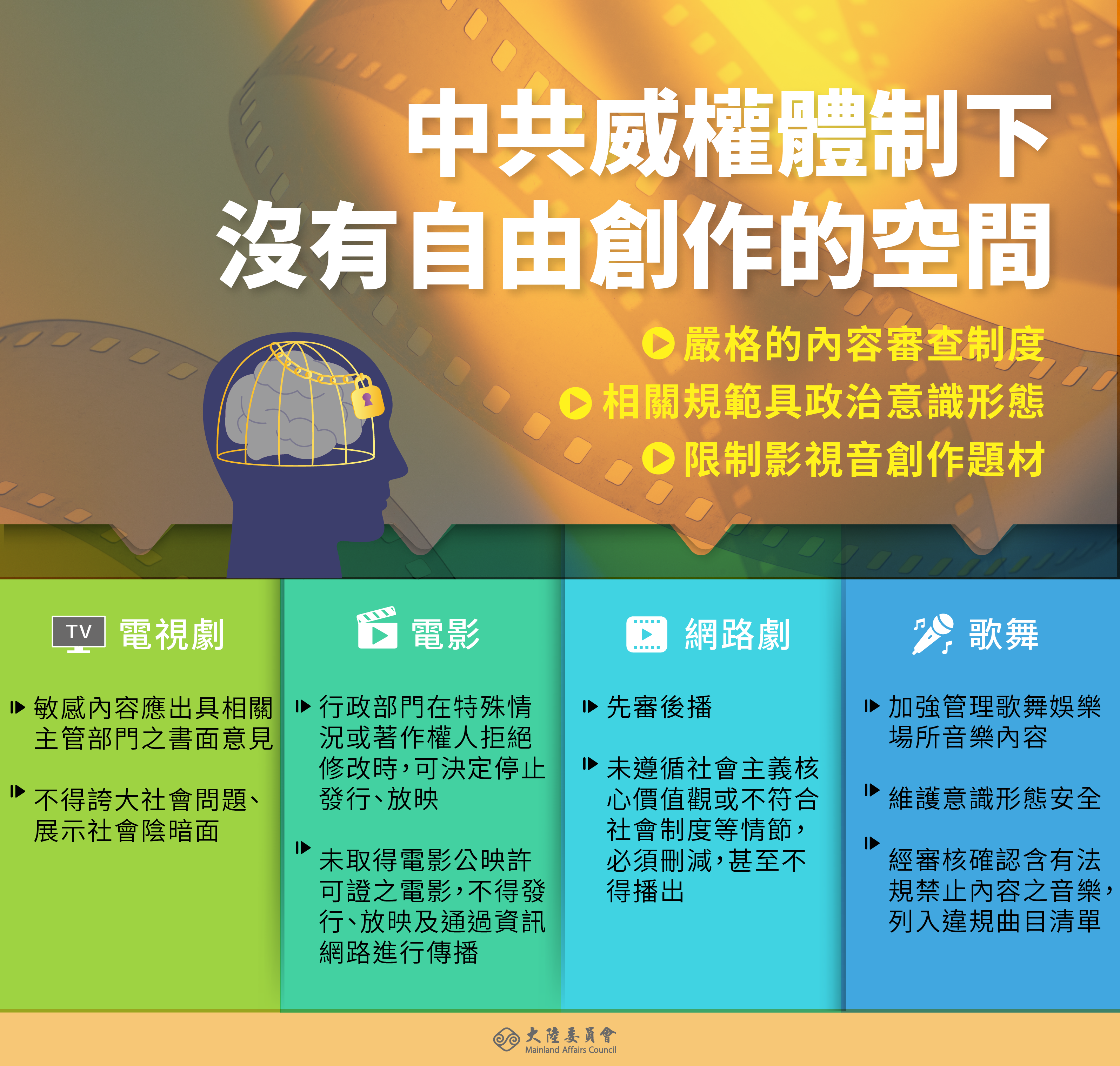 中國大陸影視音環境