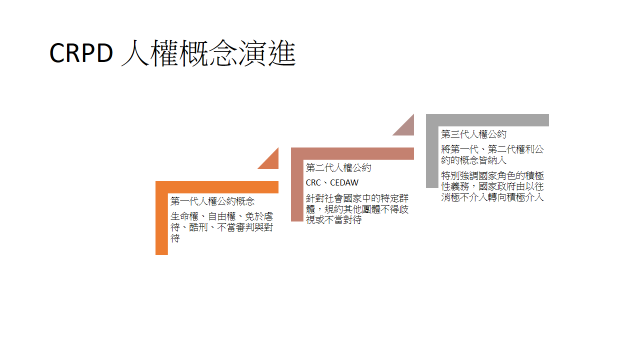 圖1 CRPD與第一代、第二代人權公約之間的關係