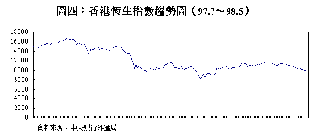 香港恒生指数趋势图