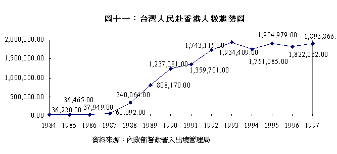 台湾人民赴香港人数趋势图